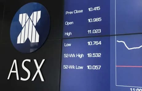 ASX Rises on Commodity Strength as Energy and Materials Lead Thursday Rally