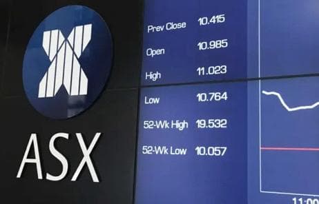Australia treads carefully as spending lifts RBA risk and Wall Street steadies