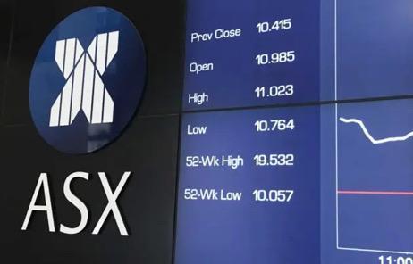 ASX Market Today: Energy Sector Rallies Amid Middle East Tensions